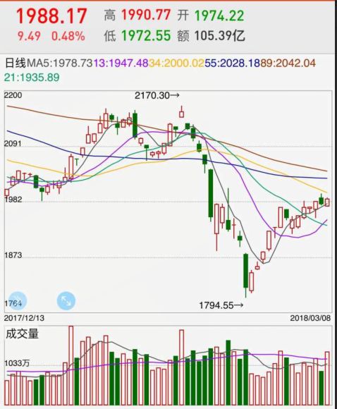 黄金——闪耀的黎明_观点_仙人掌股票